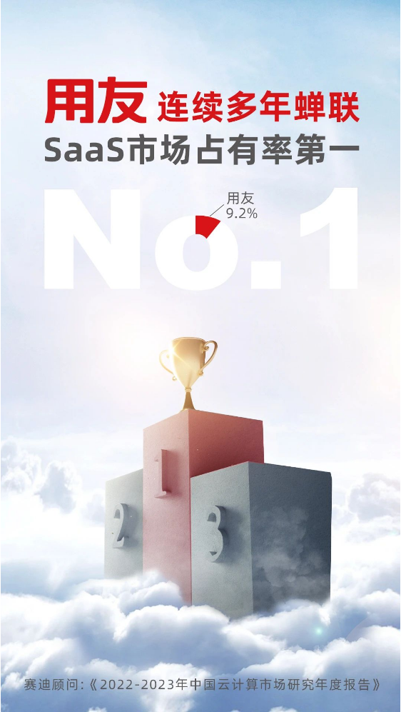 權威認證！用友再獲中國SaaS市場(chǎng)第一！