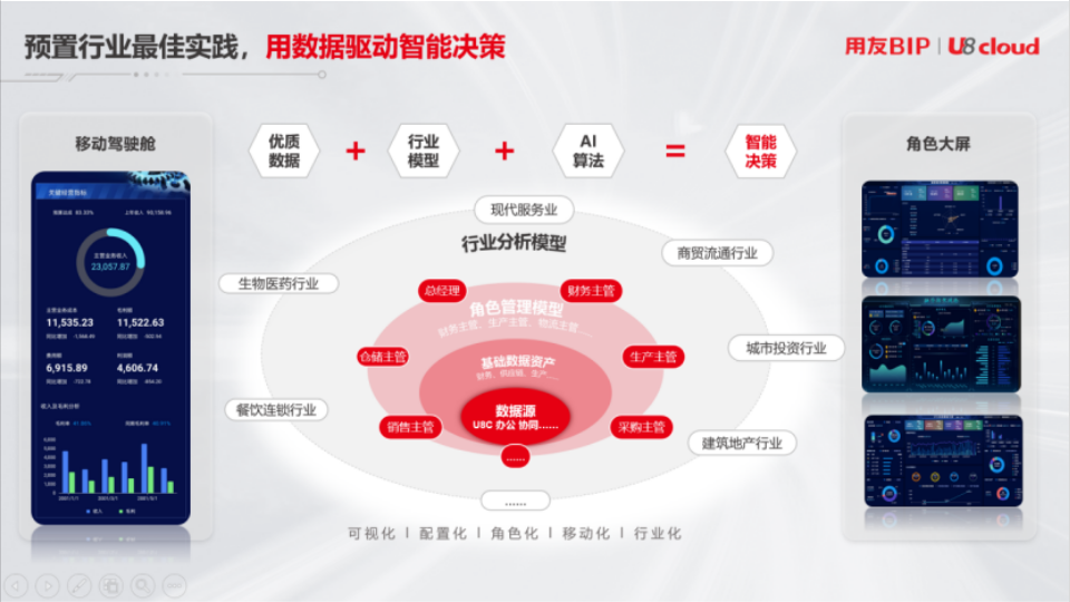 數據智能：U8 cloud新品助力企業(yè)實(shí)現高增長(cháng)